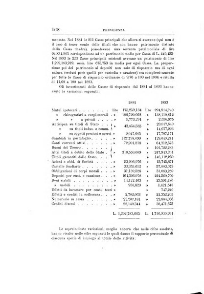 Giornale degli economisti organo dell'Associazione per il progresso degli studi economici