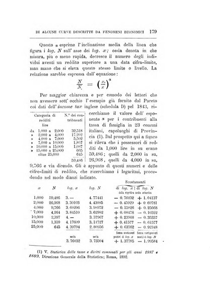 Giornale degli economisti organo dell'Associazione per il progresso degli studi economici