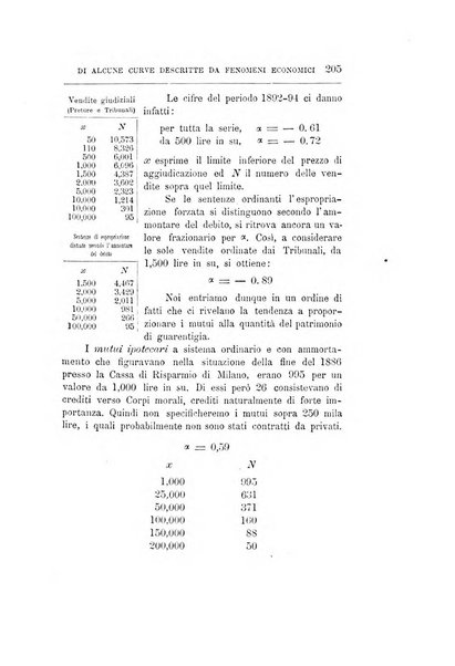 Giornale degli economisti organo dell'Associazione per il progresso degli studi economici