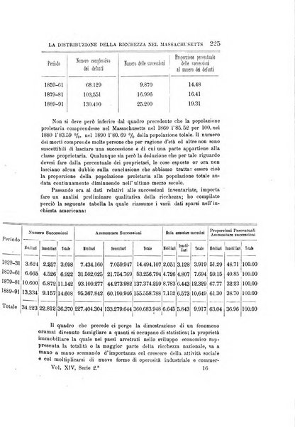 Giornale degli economisti organo dell'Associazione per il progresso degli studi economici