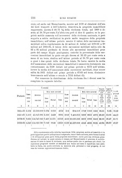 Giornale degli economisti organo dell'Associazione per il progresso degli studi economici