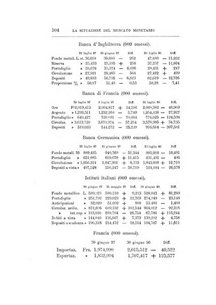 Giornale degli economisti organo dell'Associazione per il progresso degli studi economici