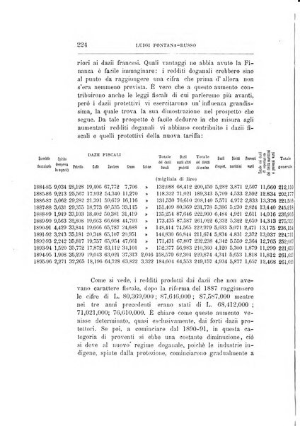 Giornale degli economisti organo dell'Associazione per il progresso degli studi economici