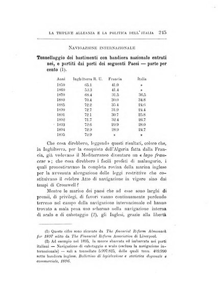 Giornale degli economisti organo dell'Associazione per il progresso degli studi economici