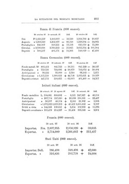 Giornale degli economisti organo dell'Associazione per il progresso degli studi economici