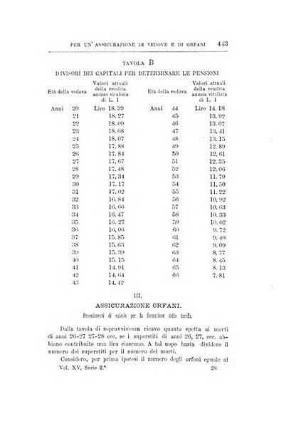 Giornale degli economisti organo dell'Associazione per il progresso degli studi economici