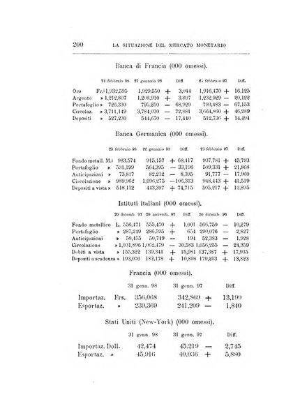 Giornale degli economisti organo dell'Associazione per il progresso degli studi economici