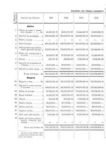 Giornale degli economisti organo dell'Associazione per il progresso degli studi economici