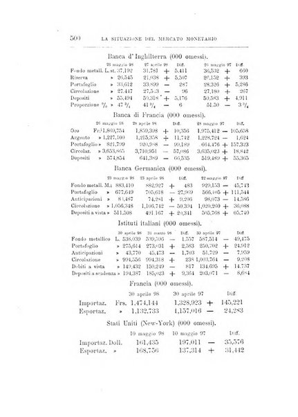 Giornale degli economisti organo dell'Associazione per il progresso degli studi economici