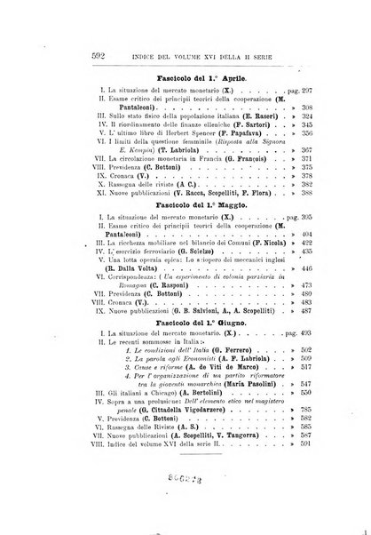 Giornale degli economisti organo dell'Associazione per il progresso degli studi economici