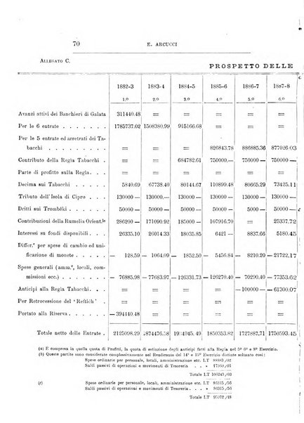 Giornale degli economisti organo dell'Associazione per il progresso degli studi economici