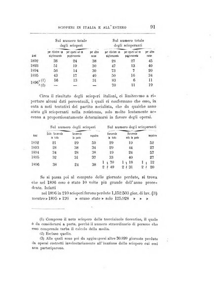 Giornale degli economisti organo dell'Associazione per il progresso degli studi economici