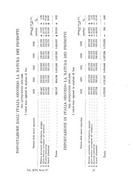 Giornale degli economisti organo dell'Associazione per il progresso degli studi economici