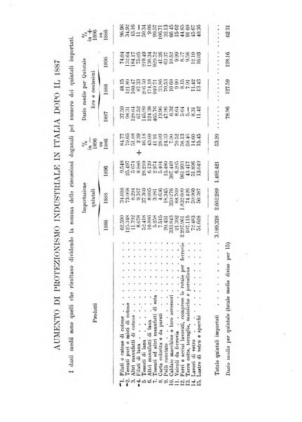 Giornale degli economisti organo dell'Associazione per il progresso degli studi economici