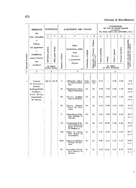 Giornale degli economisti organo dell'Associazione per il progresso degli studi economici