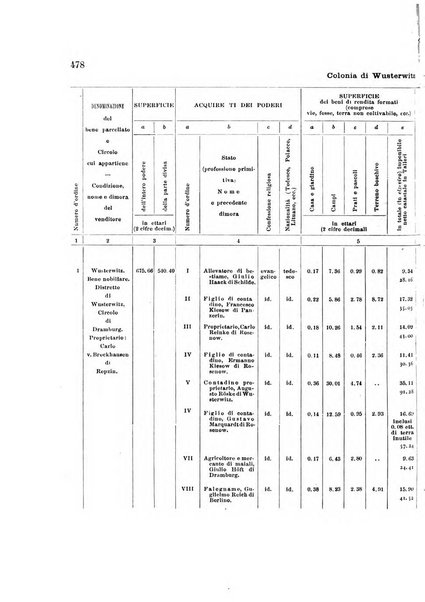 Giornale degli economisti organo dell'Associazione per il progresso degli studi economici