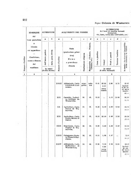 Giornale degli economisti organo dell'Associazione per il progresso degli studi economici