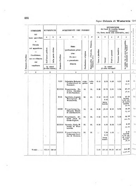 Giornale degli economisti organo dell'Associazione per il progresso degli studi economici