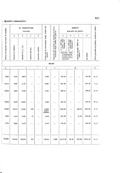 Giornale degli economisti organo dell'Associazione per il progresso degli studi economici