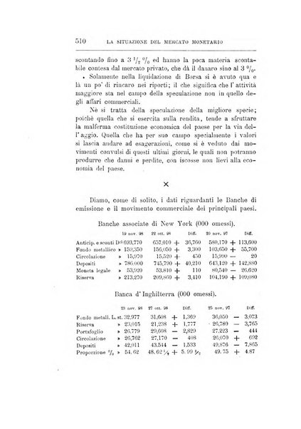 Giornale degli economisti organo dell'Associazione per il progresso degli studi economici