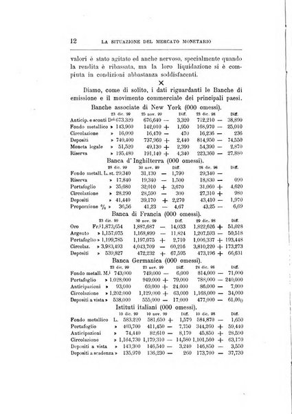 Giornale degli economisti organo dell'Associazione per il progresso degli studi economici