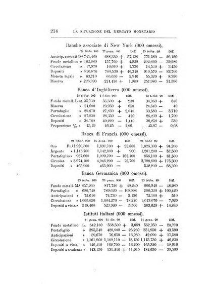 Giornale degli economisti organo dell'Associazione per il progresso degli studi economici