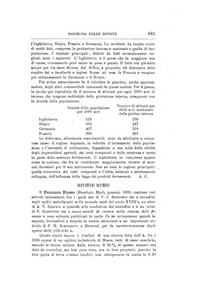 Giornale degli economisti organo dell'Associazione per il progresso degli studi economici