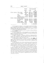 giornale/TO00185044/1900/Ser.2-V.21/00000260