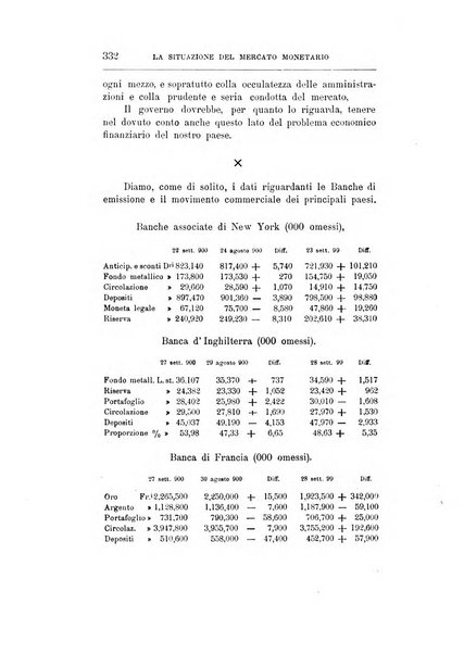 Giornale degli economisti organo dell'Associazione per il progresso degli studi economici