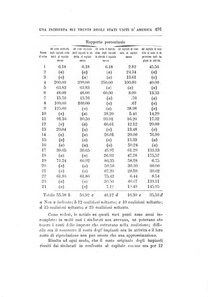 Giornale degli economisti organo dell'Associazione per il progresso degli studi economici