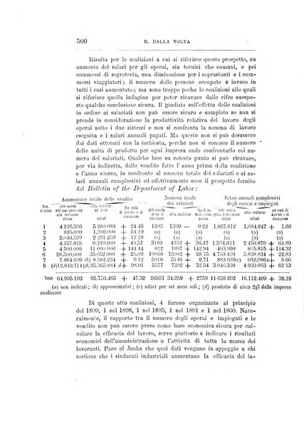 Giornale degli economisti organo dell'Associazione per il progresso degli studi economici