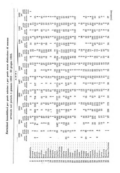 Giornale degli economisti organo dell'Associazione per il progresso degli studi economici