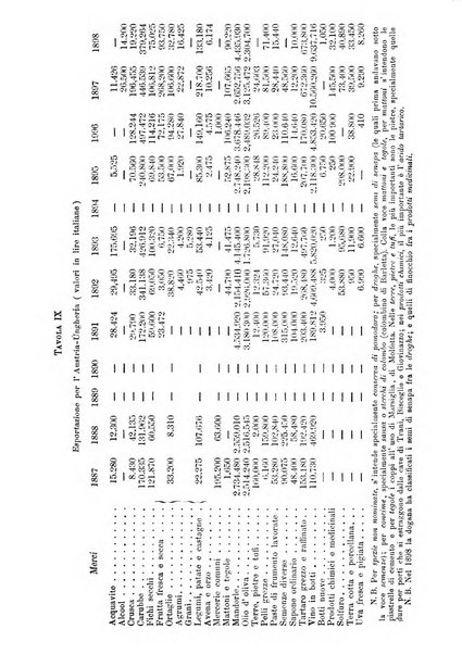 Giornale degli economisti organo dell'Associazione per il progresso degli studi economici