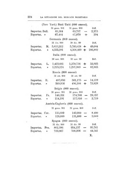 Giornale degli economisti organo dell'Associazione per il progresso degli studi economici