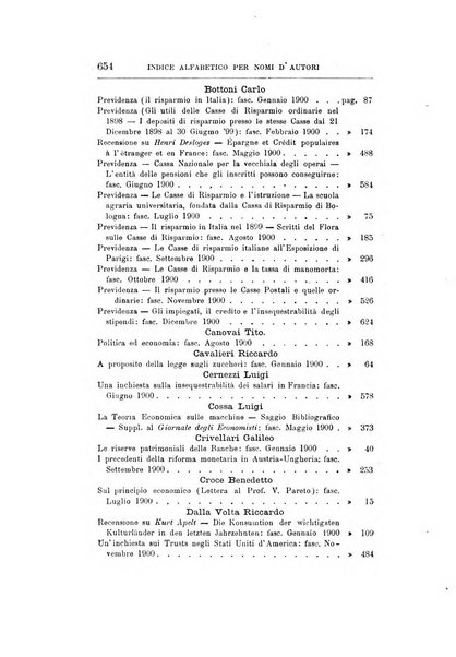 Giornale degli economisti organo dell'Associazione per il progresso degli studi economici