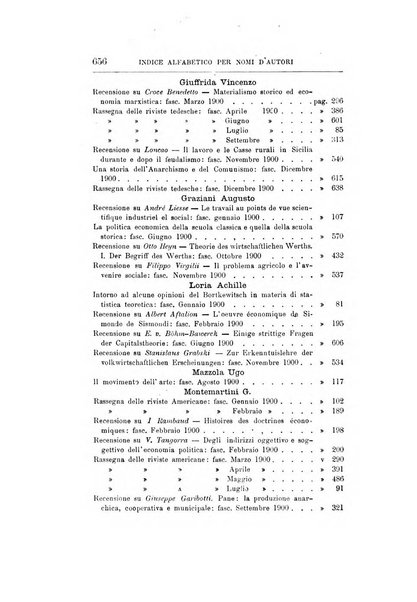 Giornale degli economisti organo dell'Associazione per il progresso degli studi economici