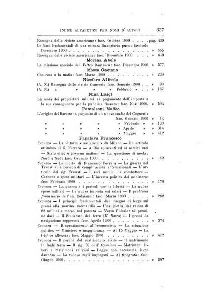 Giornale degli economisti organo dell'Associazione per il progresso degli studi economici