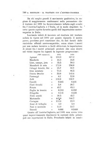 Giornale degli economisti organo dell'Associazione per il progresso degli studi economici