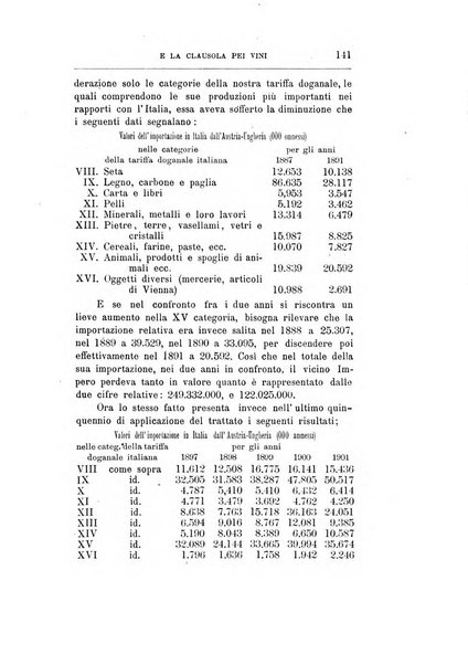 Giornale degli economisti organo dell'Associazione per il progresso degli studi economici