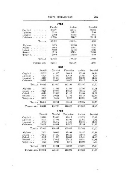 Giornale degli economisti organo dell'Associazione per il progresso degli studi economici