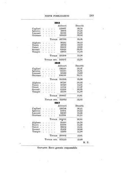 Giornale degli economisti organo dell'Associazione per il progresso degli studi economici