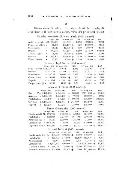 Giornale degli economisti organo dell'Associazione per il progresso degli studi economici