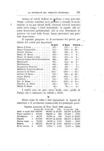 Giornale degli economisti organo dell'Associazione per il progresso degli studi economici