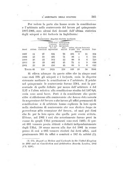 Giornale degli economisti organo dell'Associazione per il progresso degli studi economici