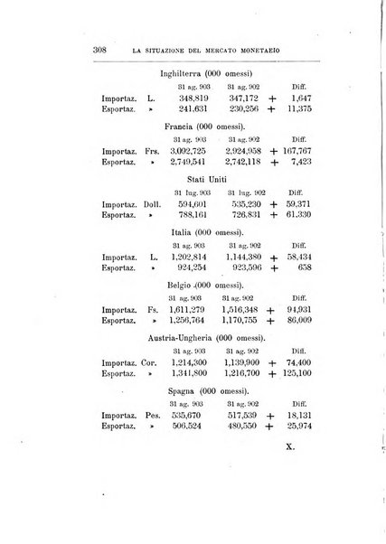 Giornale degli economisti organo dell'Associazione per il progresso degli studi economici