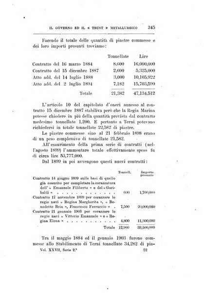 Giornale degli economisti organo dell'Associazione per il progresso degli studi economici