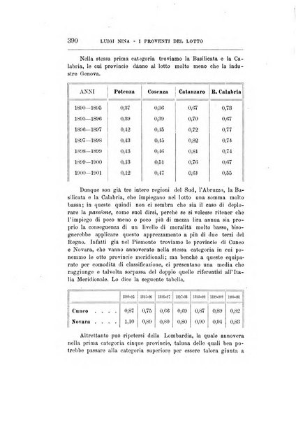 Giornale degli economisti organo dell'Associazione per il progresso degli studi economici