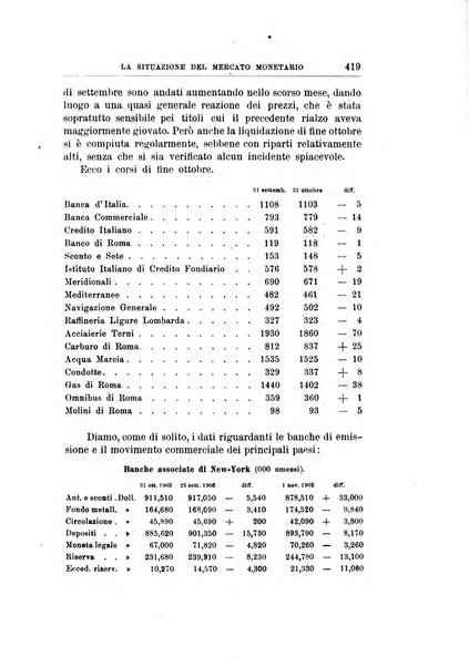 Giornale degli economisti organo dell'Associazione per il progresso degli studi economici