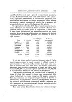 giornale/TO00185044/1903/Ser.2-V.27/00000493