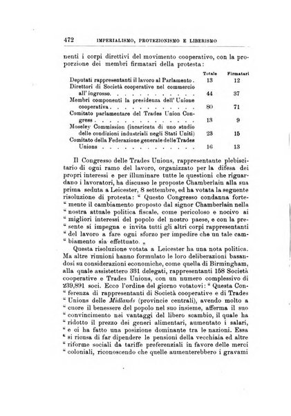 Giornale degli economisti organo dell'Associazione per il progresso degli studi economici